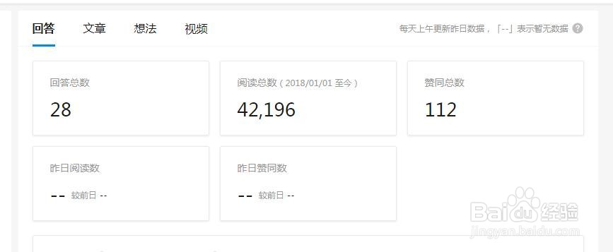 知乎怎么查看每日的阅读量