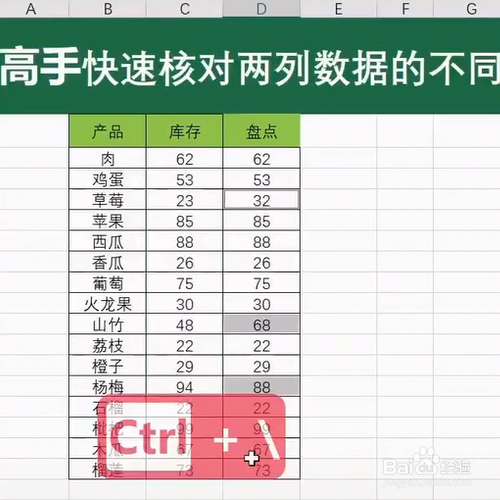 ExceL中如何快速核对两列数据的不同