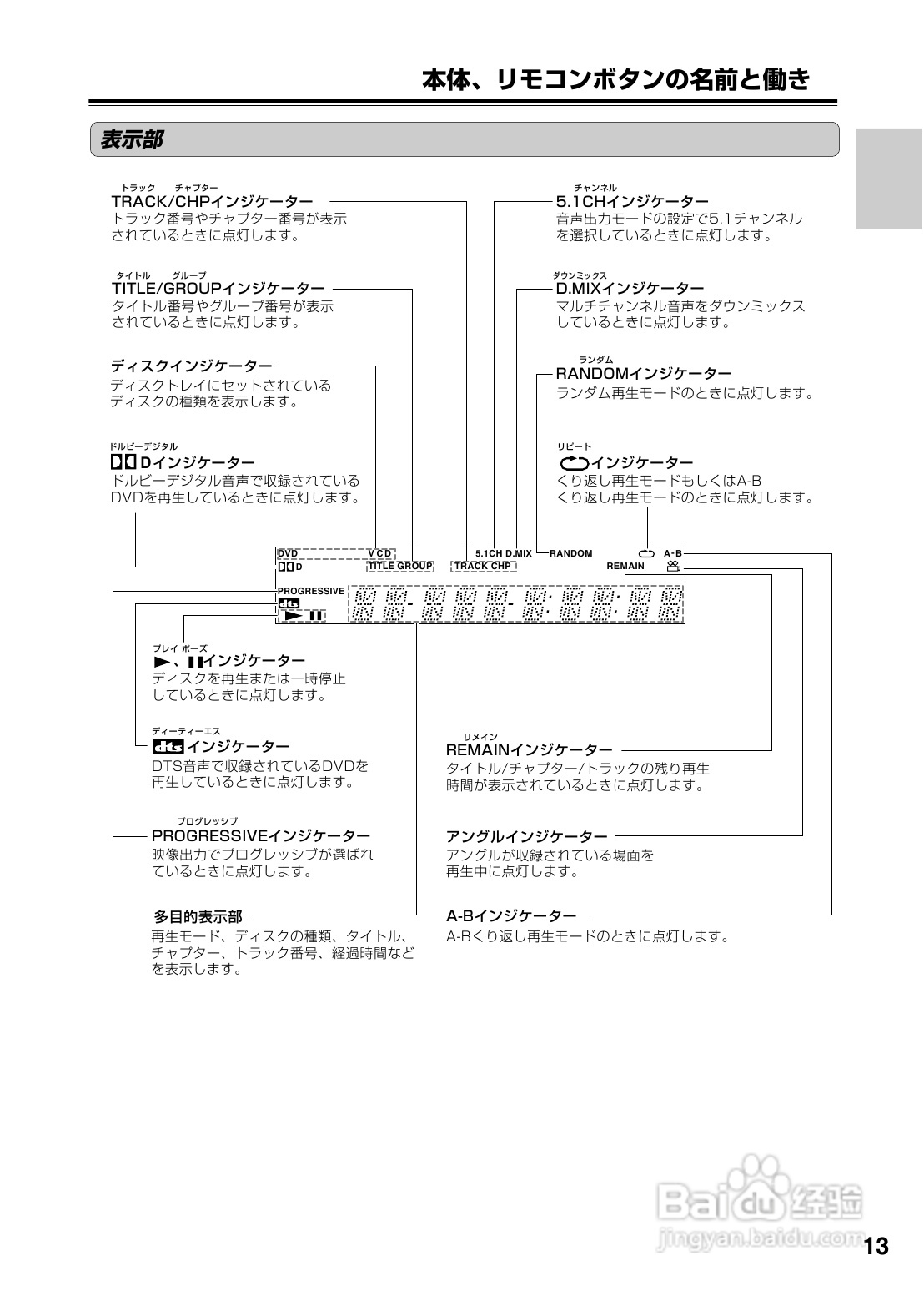 INTEGRA DPS-6 DVD播放机使用说明书:[1]