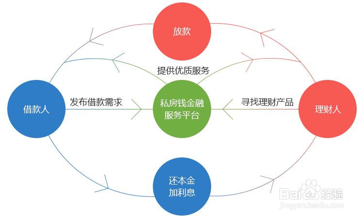 P2P网贷报案自诉材料模板