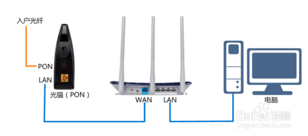 光纤猫自带Wi-Fi功能，还需要买路由器吗?