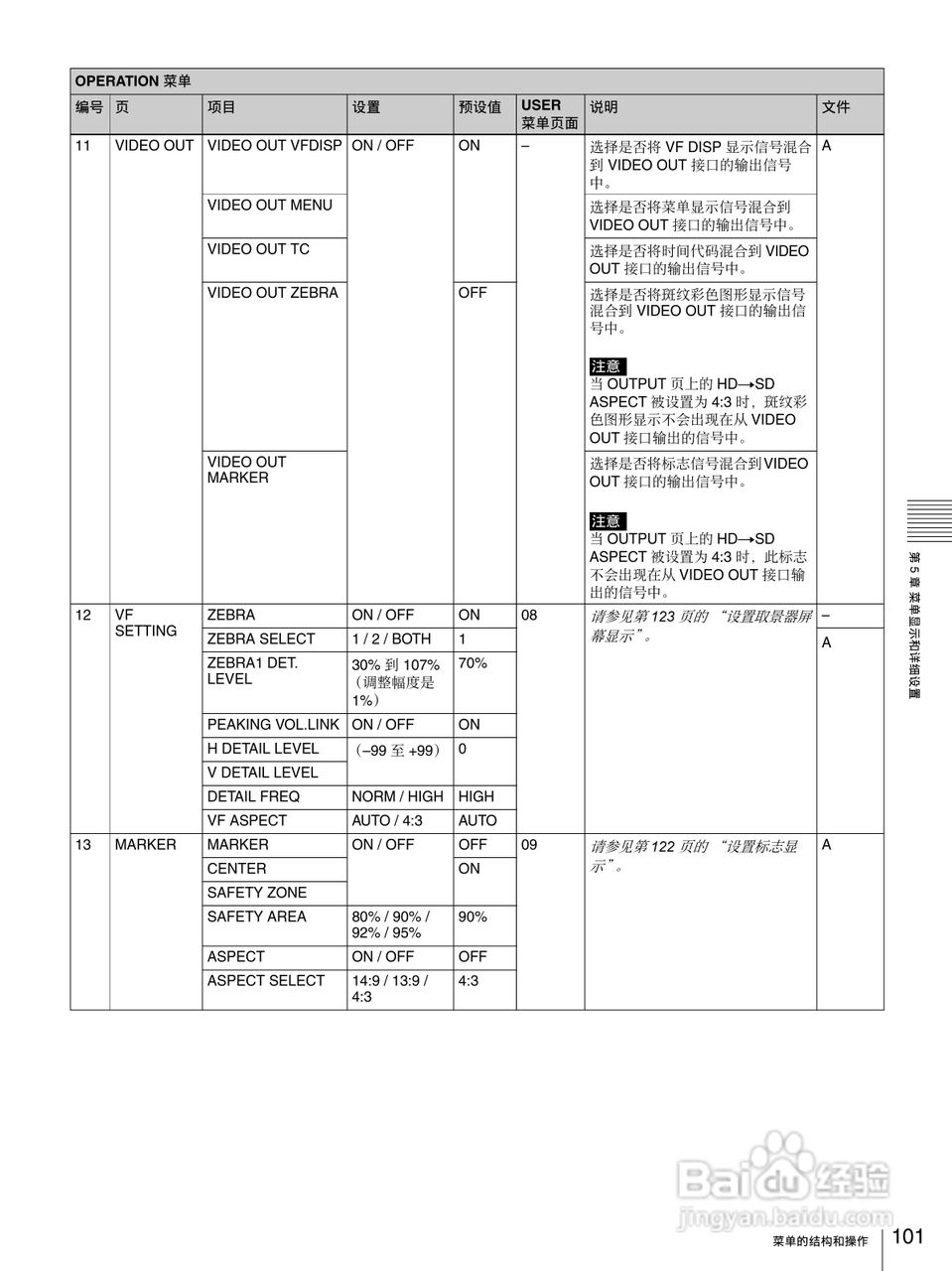PDW-F335/PDW-F355 高清专业光盘摄录一体机操作手册:[11]