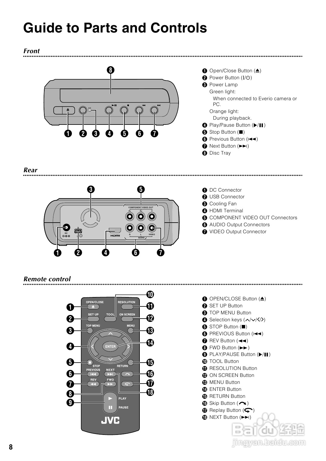 胜利CU-VD40AA DVD刻录机使用说明书:[1]