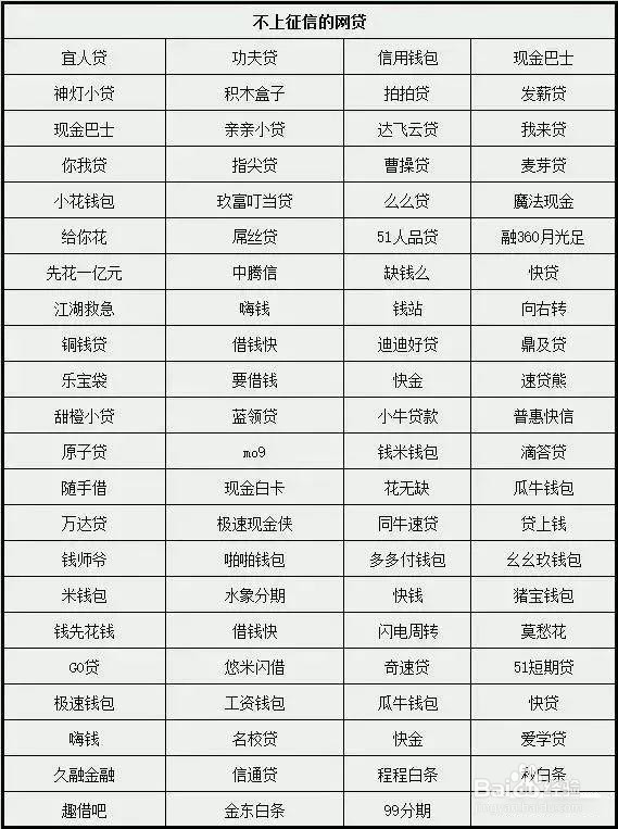 网贷那些不上征信，那些又上征信
