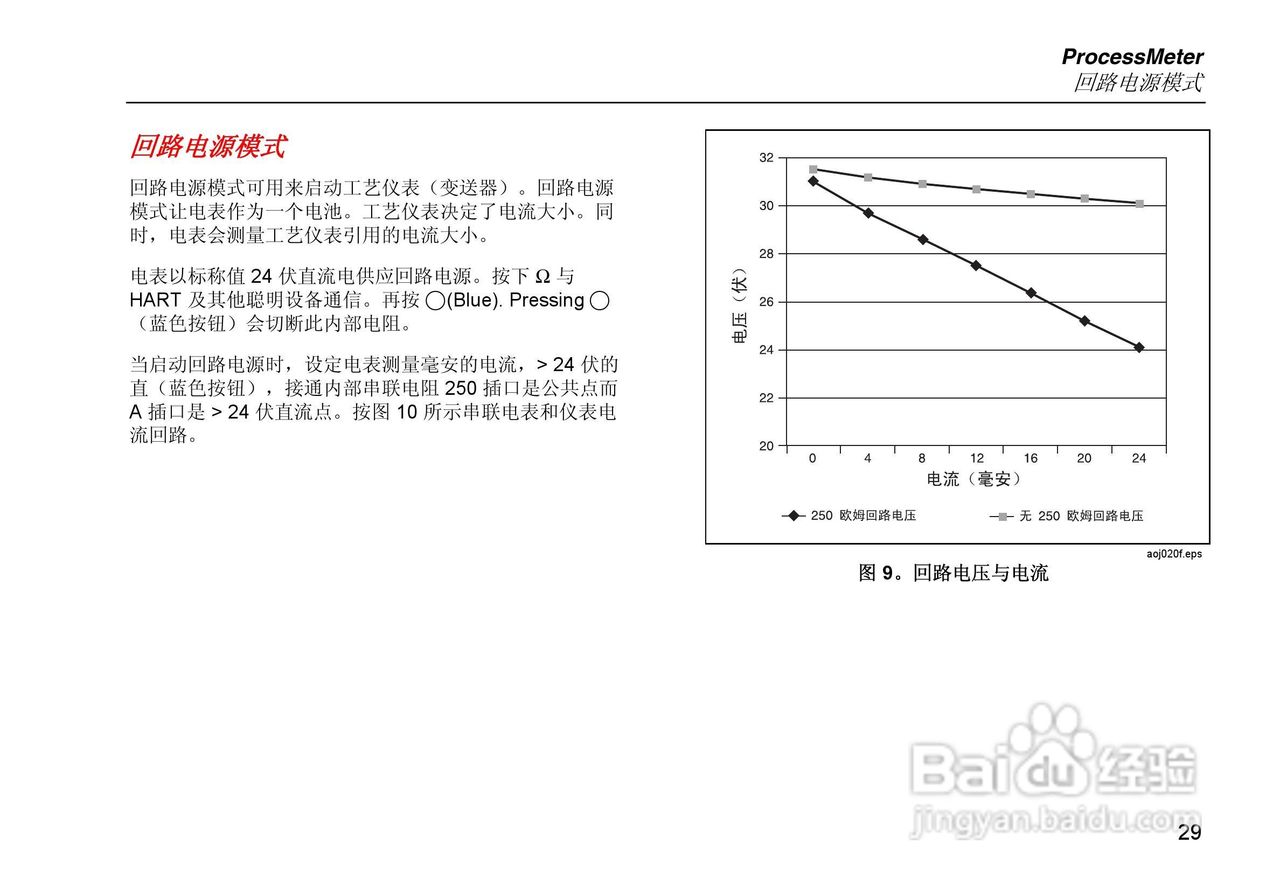福禄克Fluke 789过程万用表使用说明书:[4]