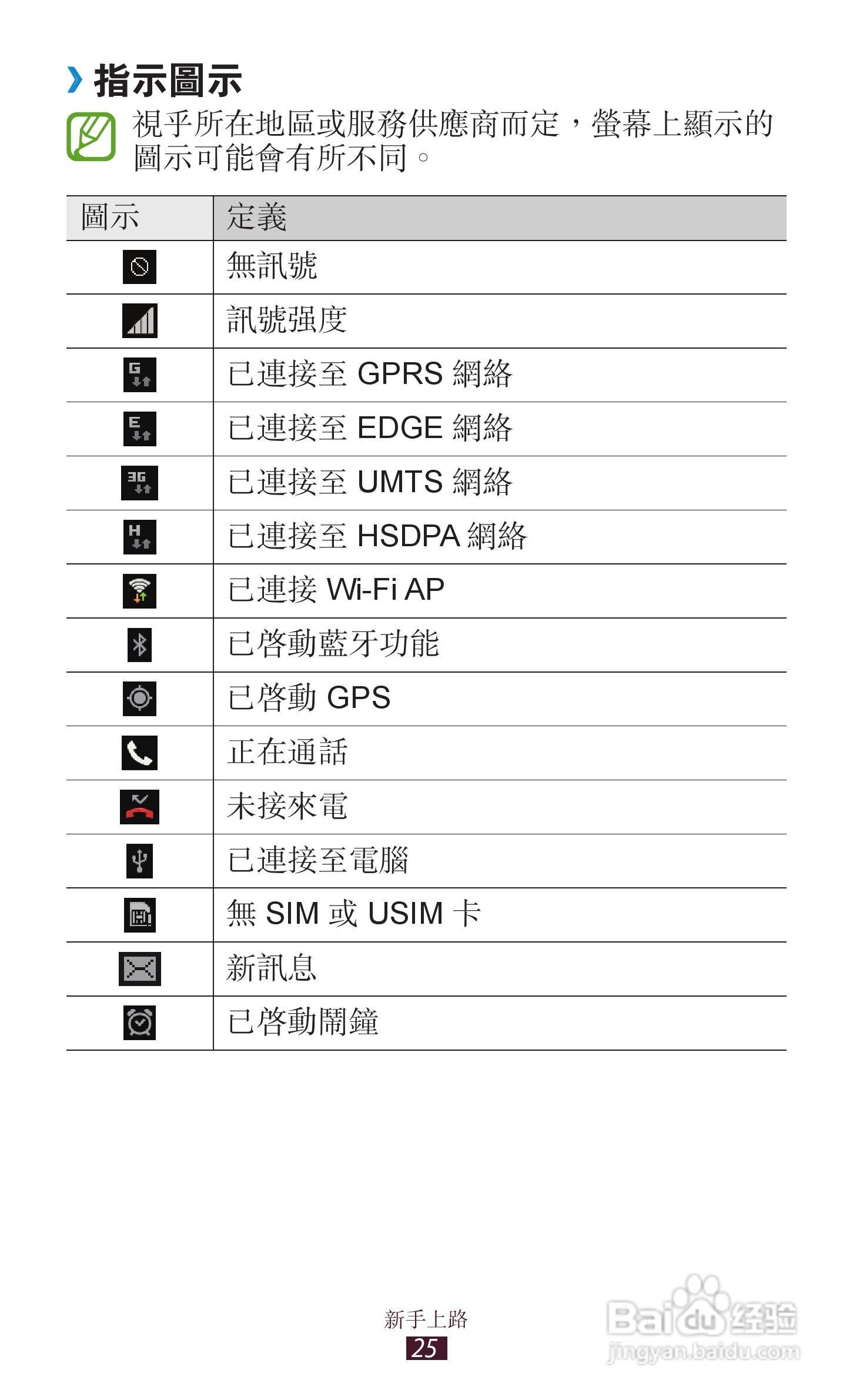三星GT-S5301手机说明书:[3]