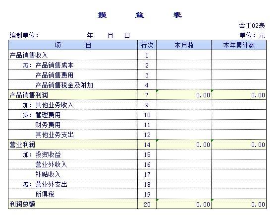 公司需要购入农产品做账时该如何处理