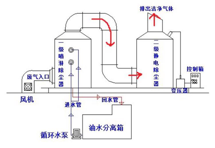 用电设备在高于或低于其额定电压下工作会出现什么问题