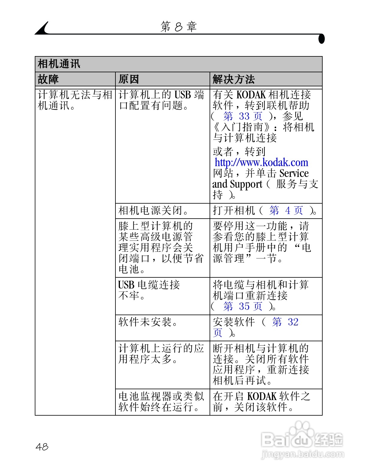 柯达DX3215数码相机使用说明书:[6]