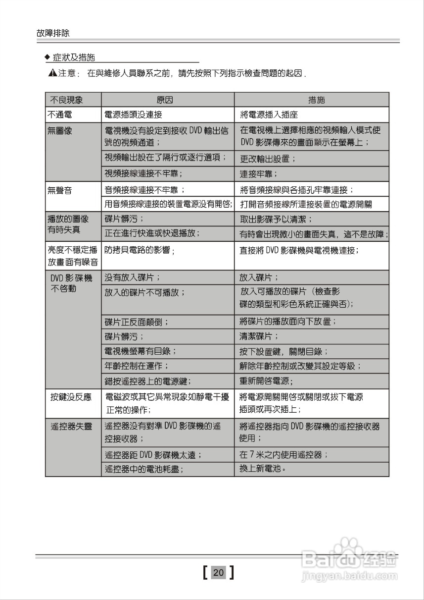 歌林KVD-929PK型数位影音光碟机说明书:[2]