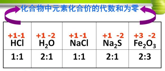 如何判断HCN中C和N的化合价