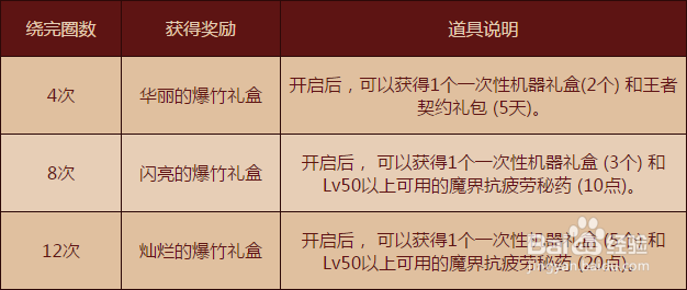 最新dnf起源年兽快走开升级助力怎么得经验胶囊