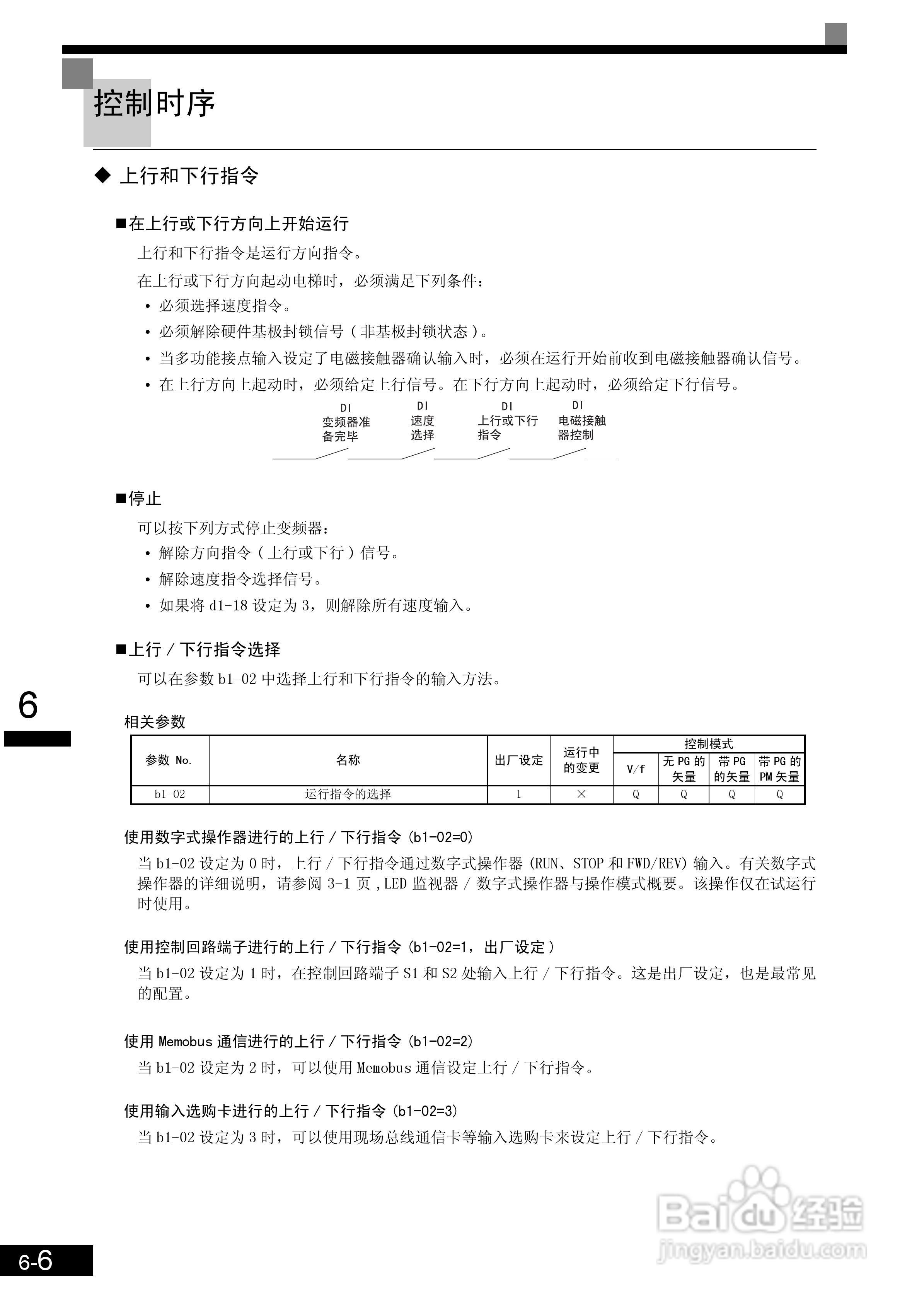 安川CIMR-L7B4055变频器使用说明书:[16]