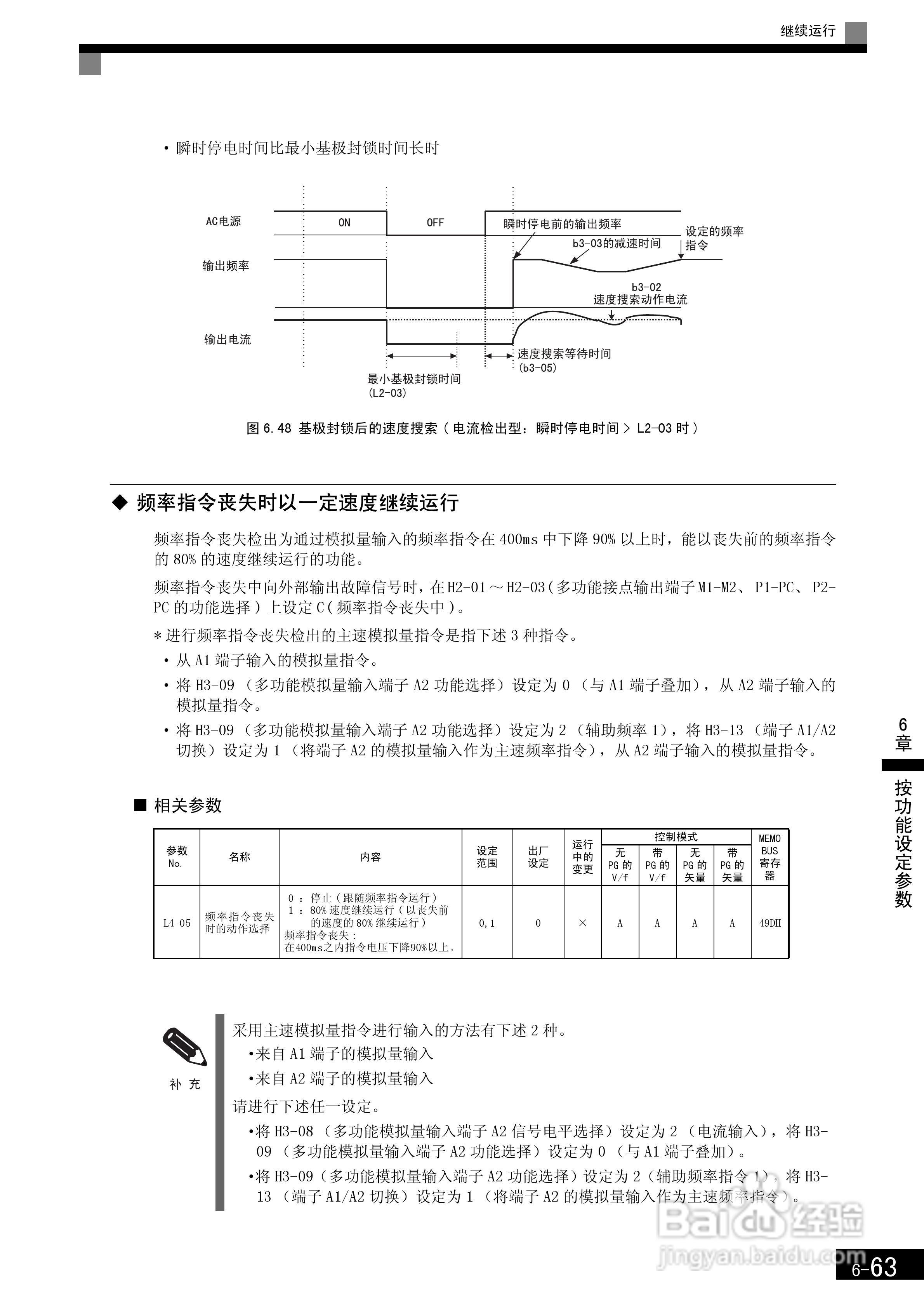 安川CIMR-F7B4300变频器使用说明书:[26]