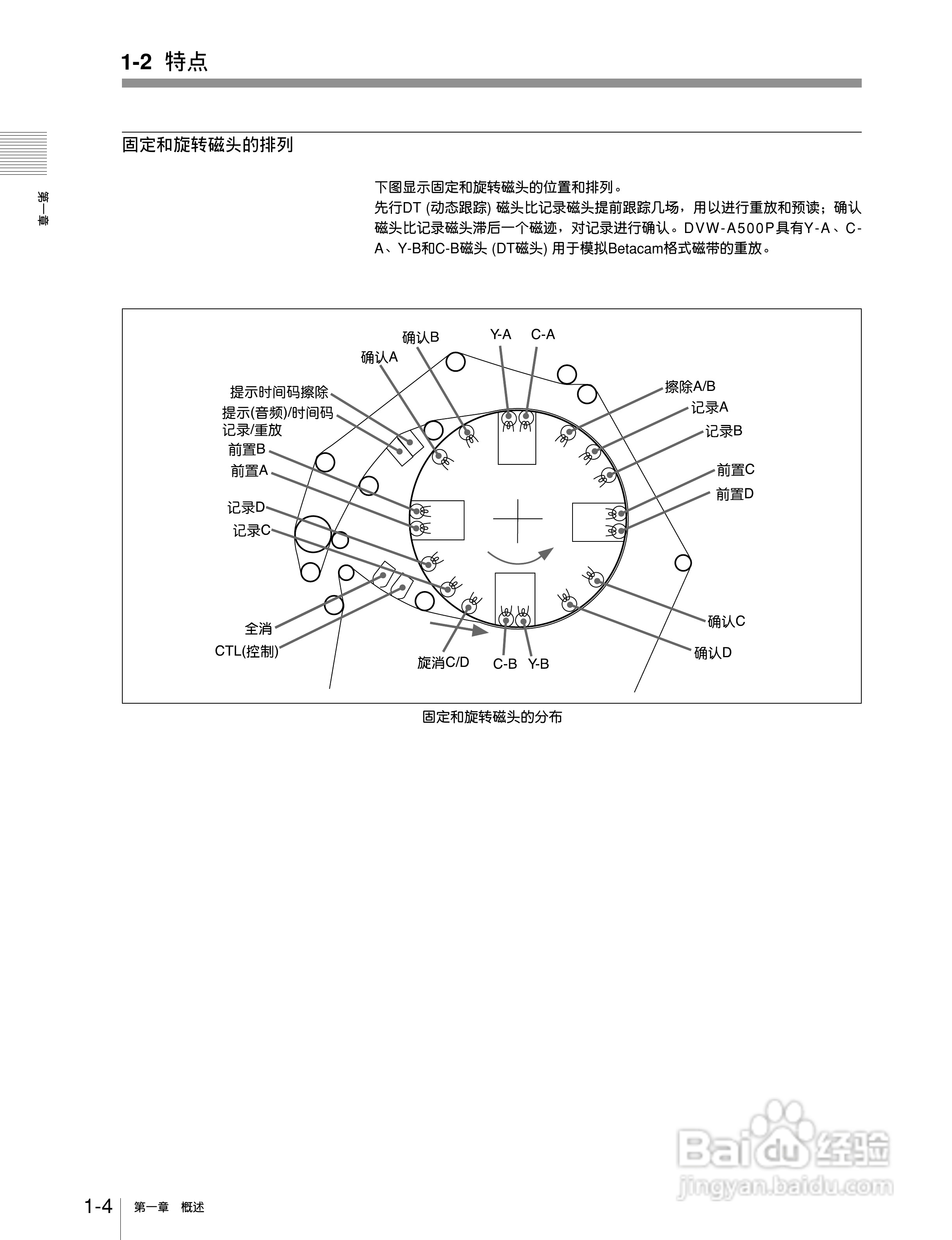 DVW-A500P 数字Betacam录/放机系列用户手册:[1]