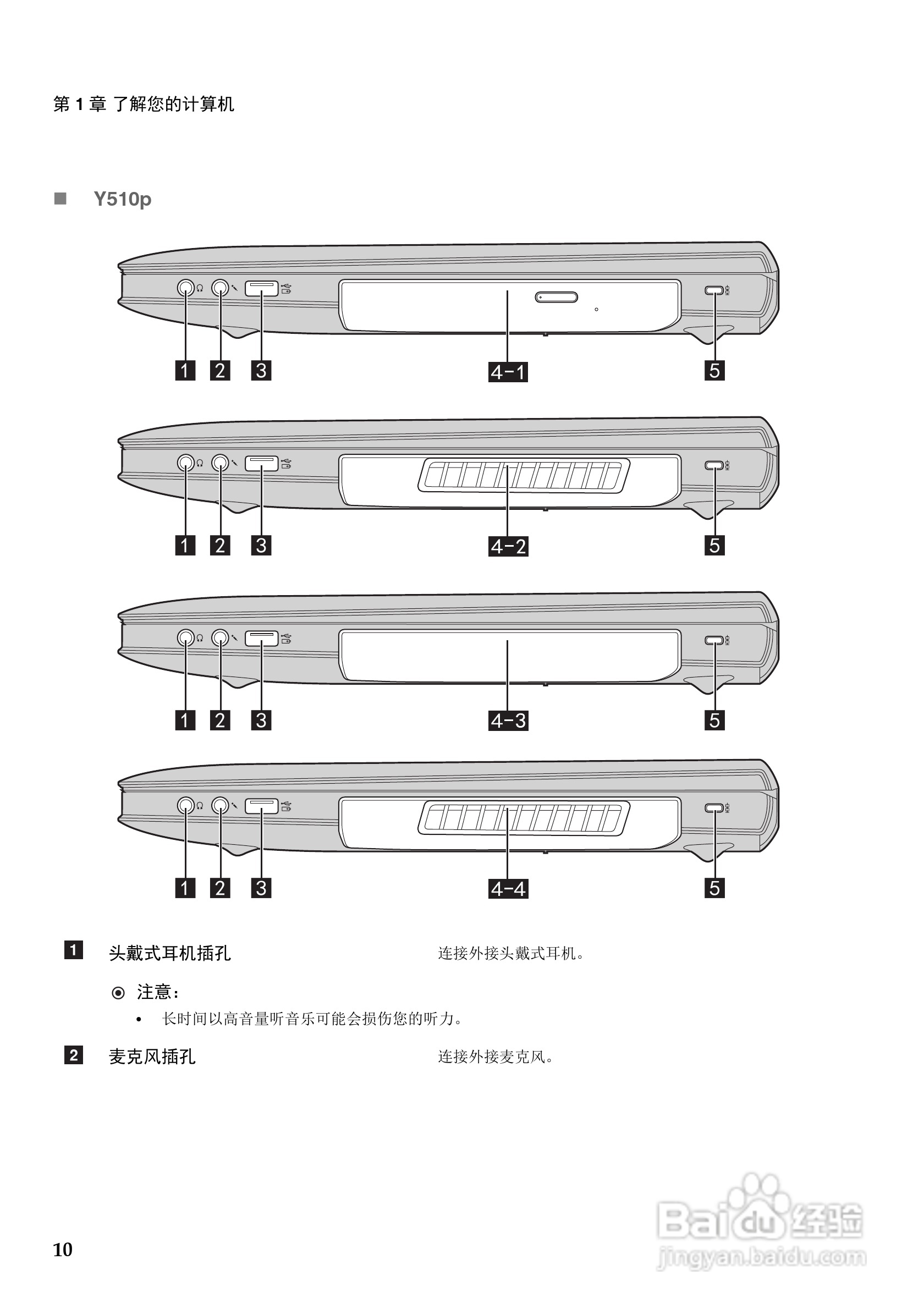 联想IdeaPad Y510p笔记本电脑使用说明书:[2]