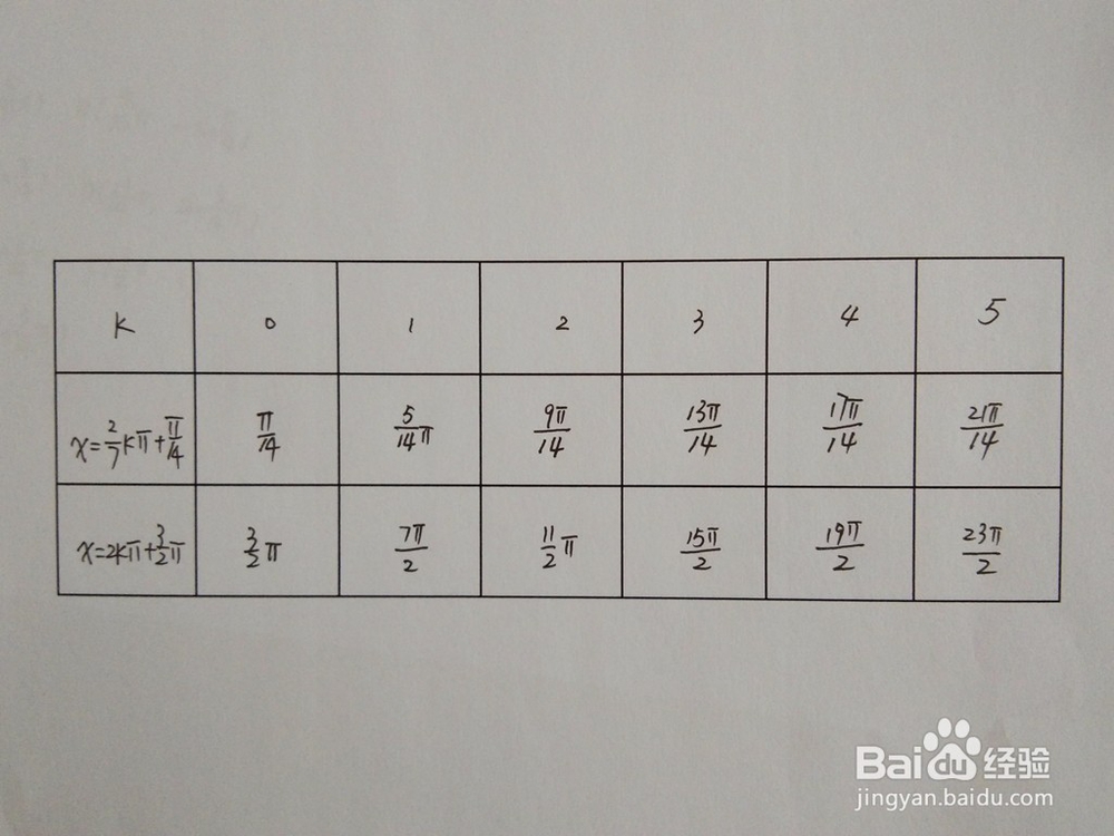 用定积分的知识求y=sin3x与y=cos4x围成的面积