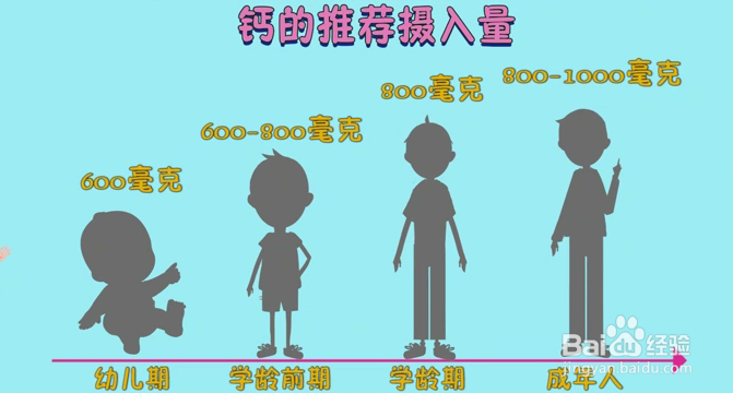 怎样让孩子长高变长腿欧巴？只补钙就够了吗？