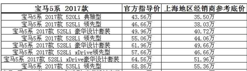 A6L和5系互飚降价无底线！车迷：不给对手留幻想