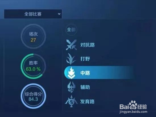 Excel图表制作的方法:基础图的表达含义