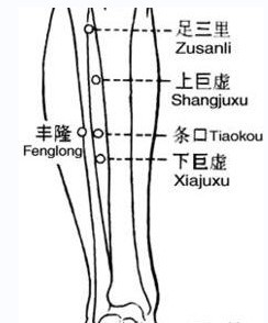 怎样有效防止打呼噜4大穴位帮你忙