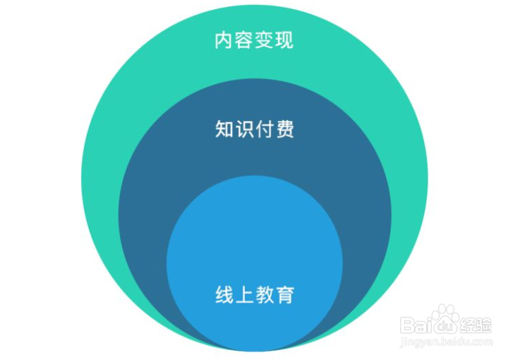 微信群如何赚钱