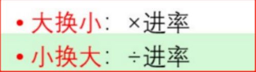 150分制怎么转换成100分制 百度经验 150分制怎么转换成100分制 百度经验