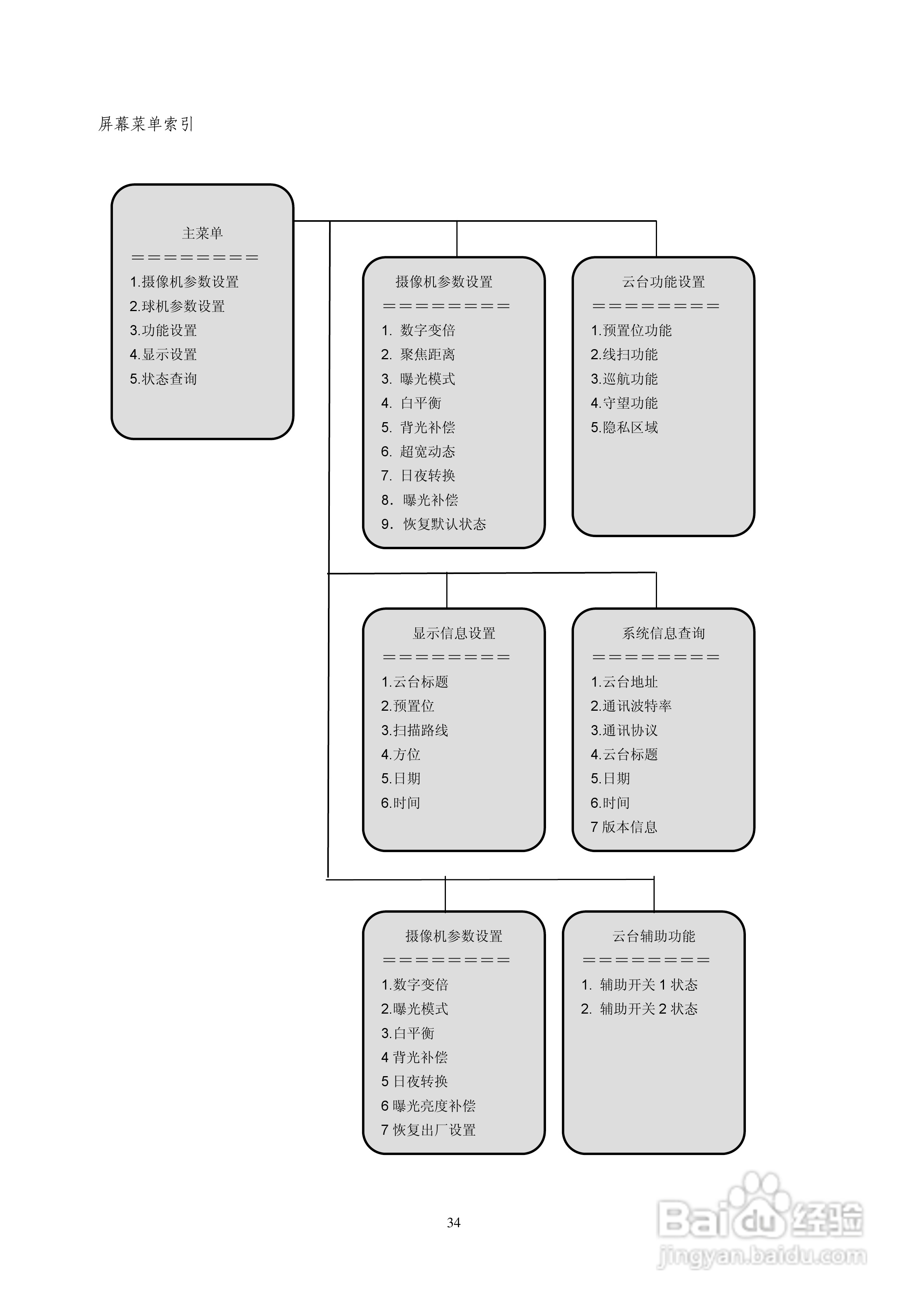索尼VK-S274ER智能高速球型摄像机使用说明书:[4]