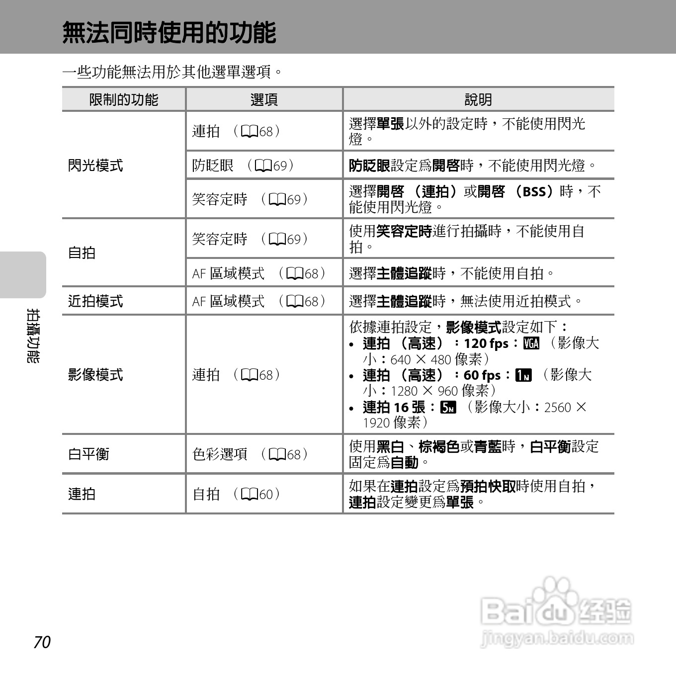 尼康COOLPIX S6500数码相机说明书:[9]