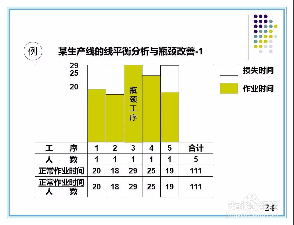 现场改善手法培训资料
