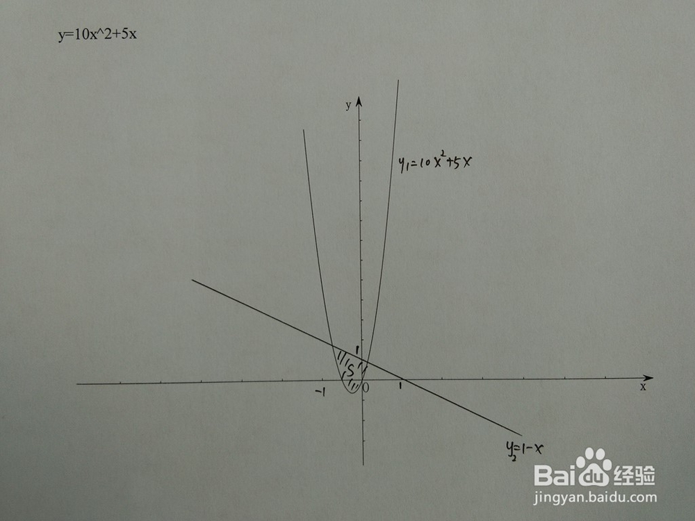 如何计算y=10x^2+5x与y=1-ax围成的面积
