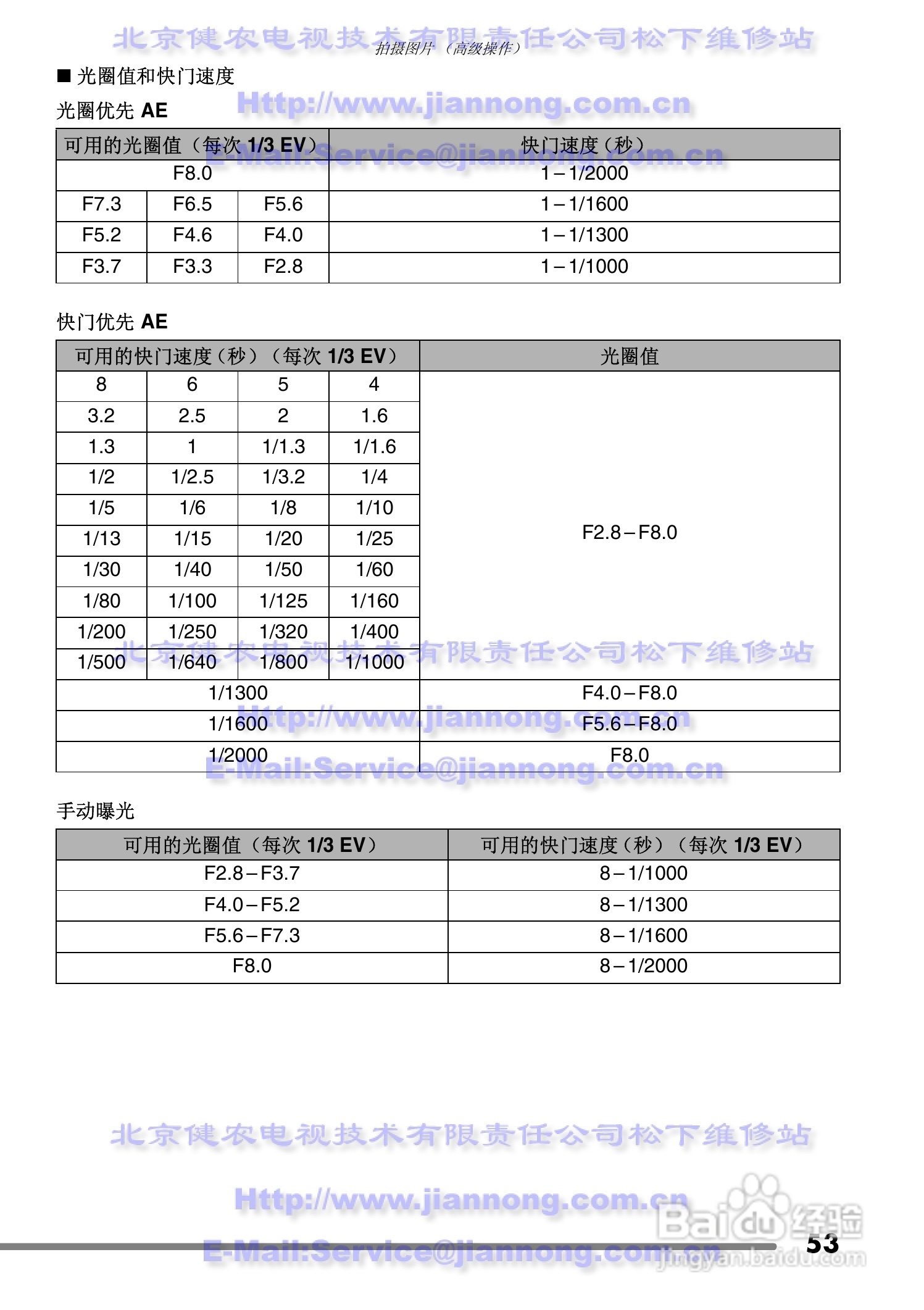 Panasonic DMC-FZ20GC数码相机使用说明书:[6]