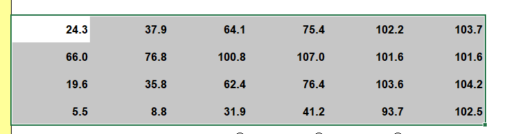 Excel中怎么修改数据的颜色校园分享#