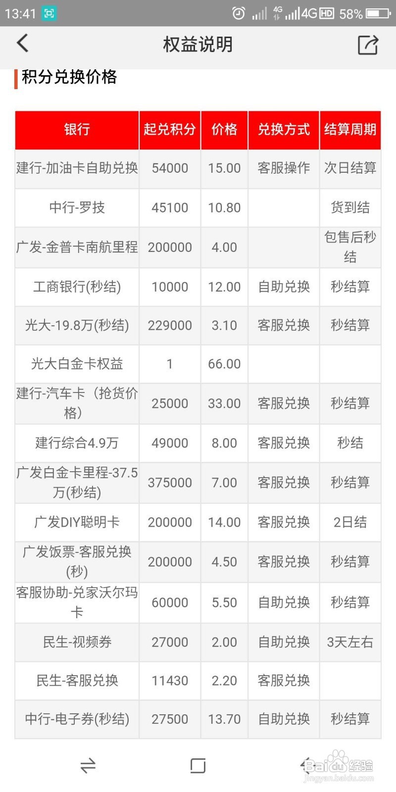工商信用卡积分怎么兑换现金