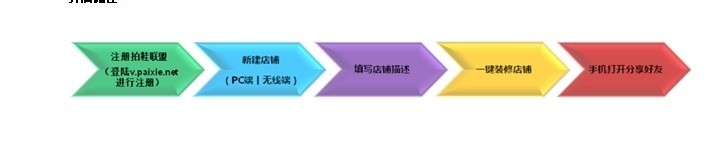 怎么开通微小店