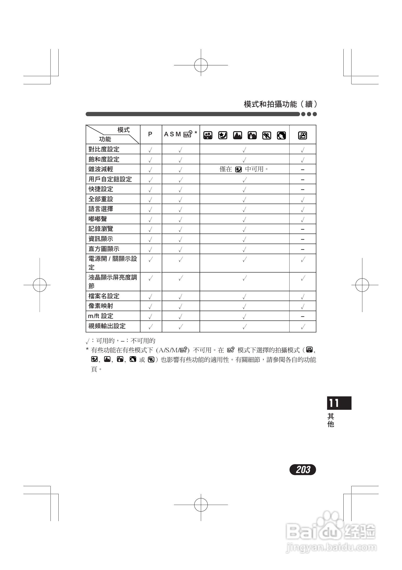 OLYMPUS数码照相机C-4000ZOOM使用说明书:[21]