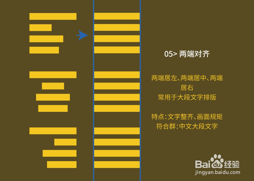 板式设计中如何运用对齐法则