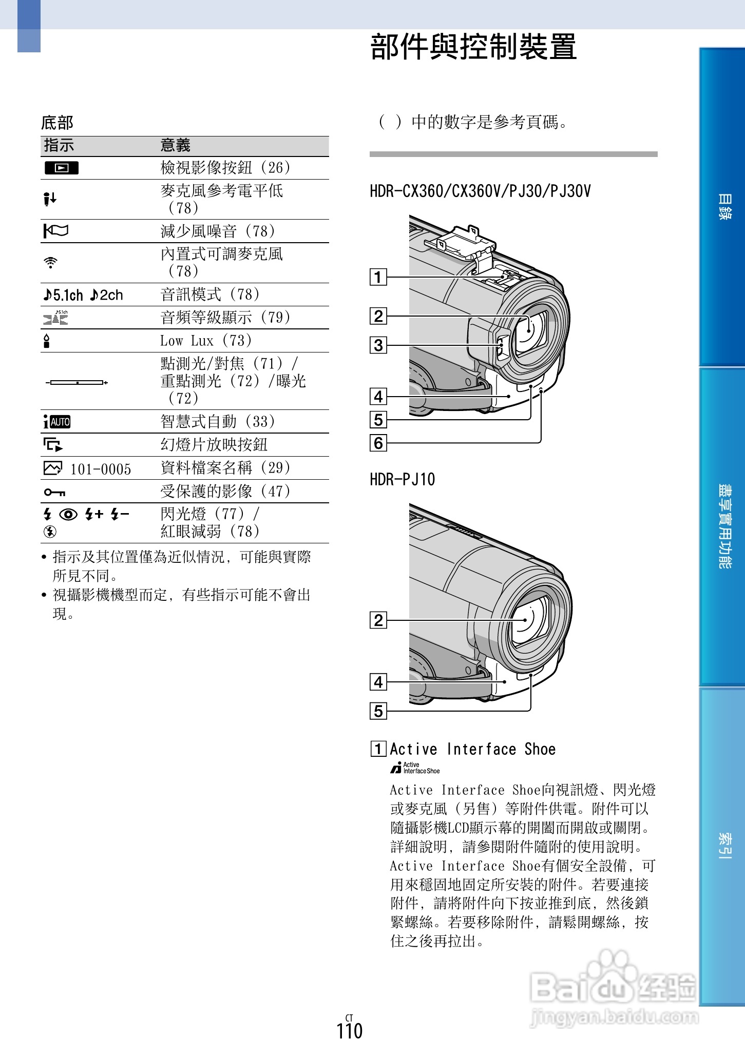SONY HDR-CX360摄像机说明书:[11]