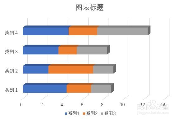PPT幻灯片中所插入三维堆积条形图格式更改方法