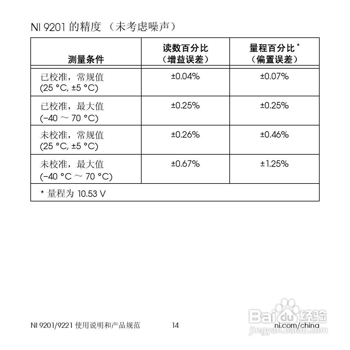 NI 9201/9221 8通道12位模拟输入模块使用说明书:[2]