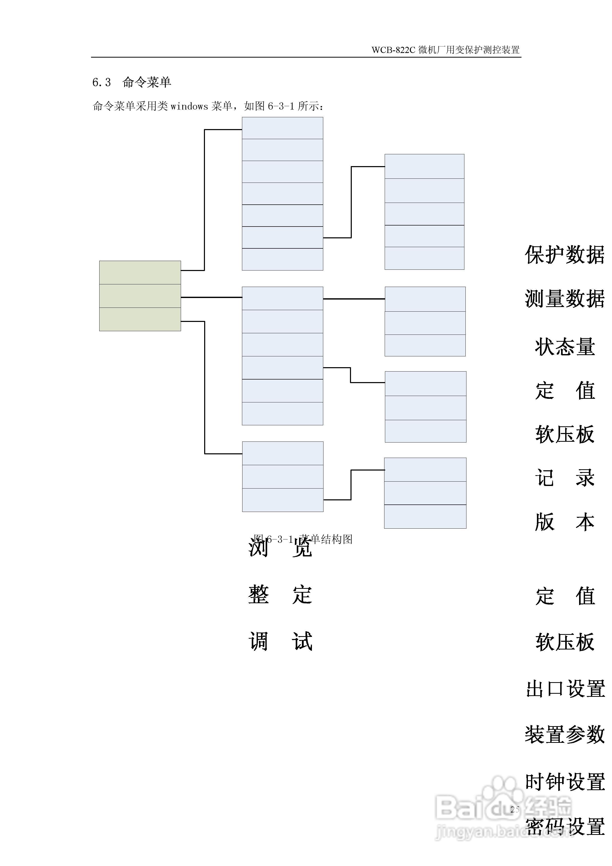 WCB-822C微机厂用变保护测控装置说明书:[3]
