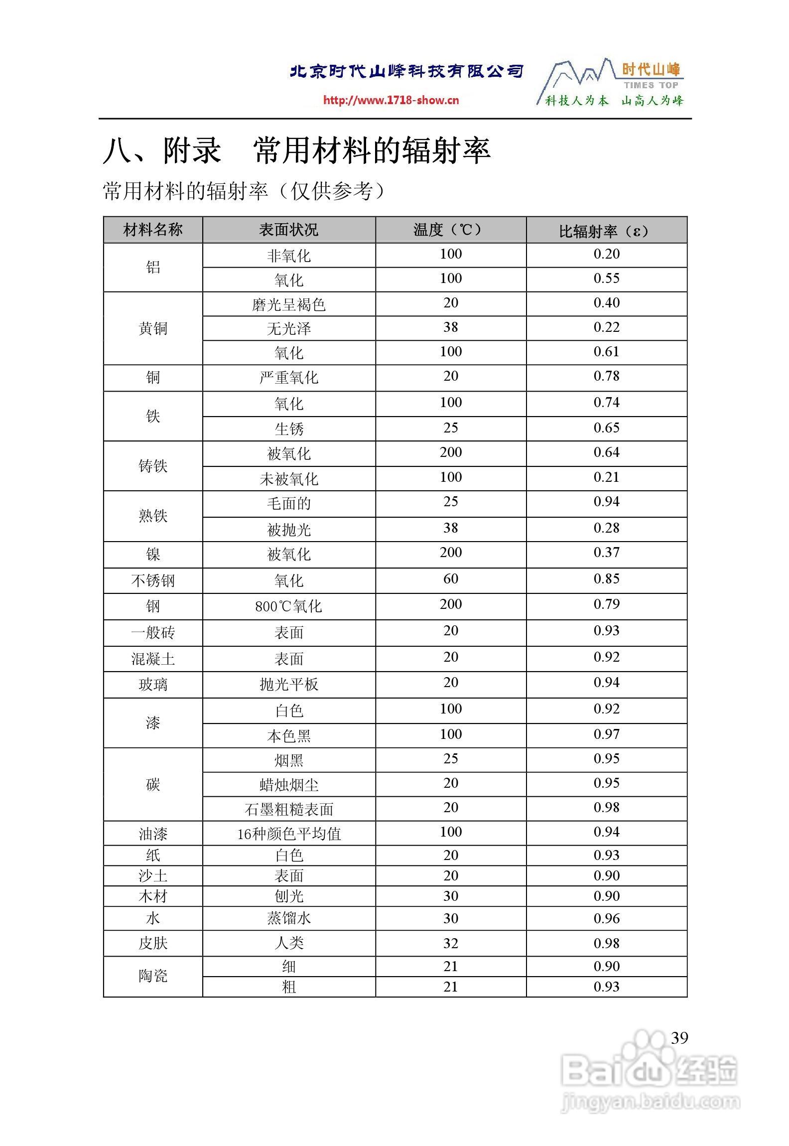 TI160TI384红外热像仪操作说明书:[5]