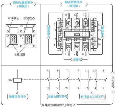 分享一下接触器的原理与结构图示说明