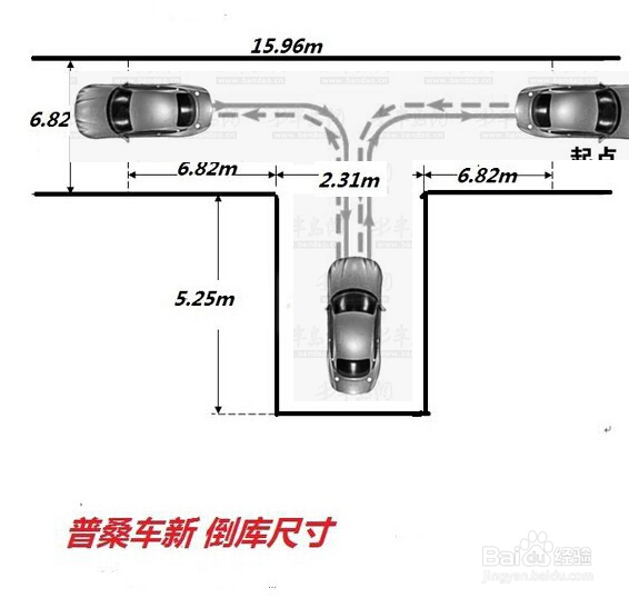 新交规驾照考试攻略（小型汽车）：[2]科目二