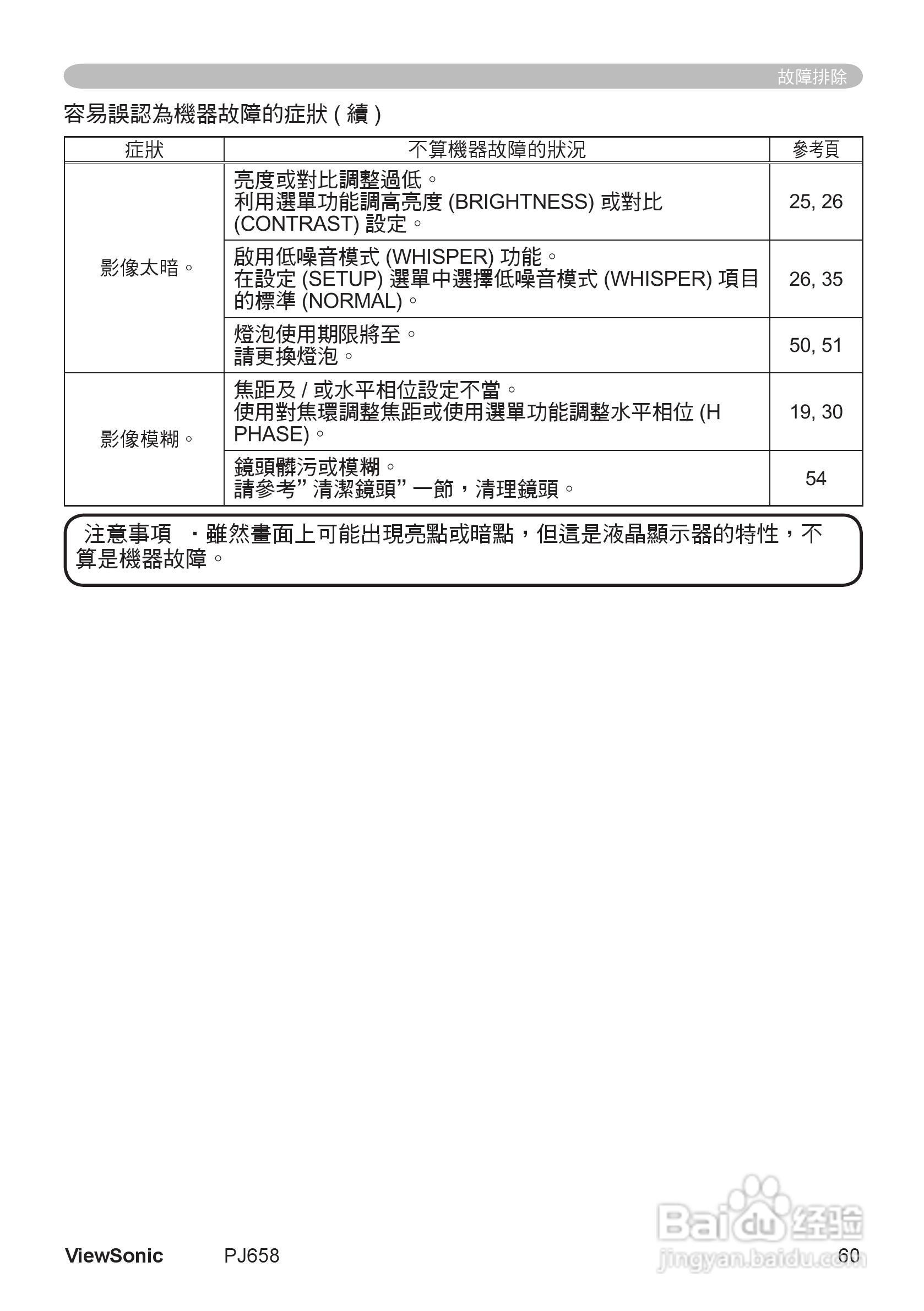 VIEWSONIC PJ658投影机中文说明使用手册:[7]