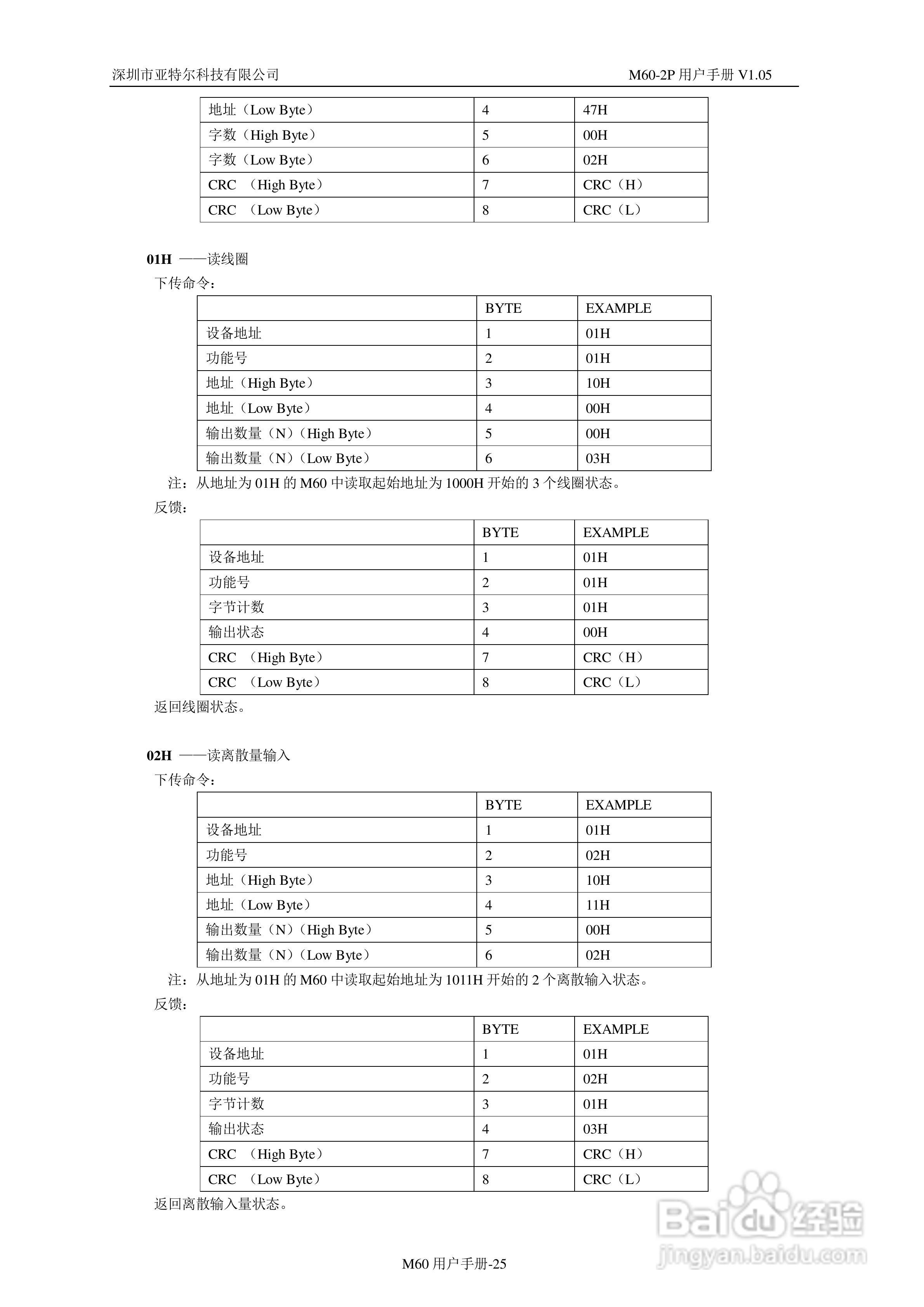深圳亚特尔M60-2P电机保护器中文使用说明书:[3]