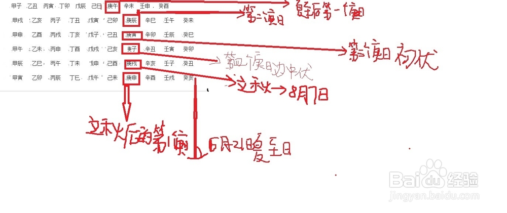 2014年数伏从那天开始？为什么中伏是20天？