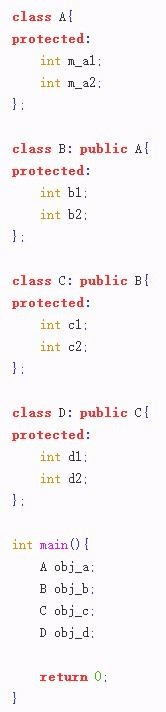 C++虚继承下的内存模型（1）