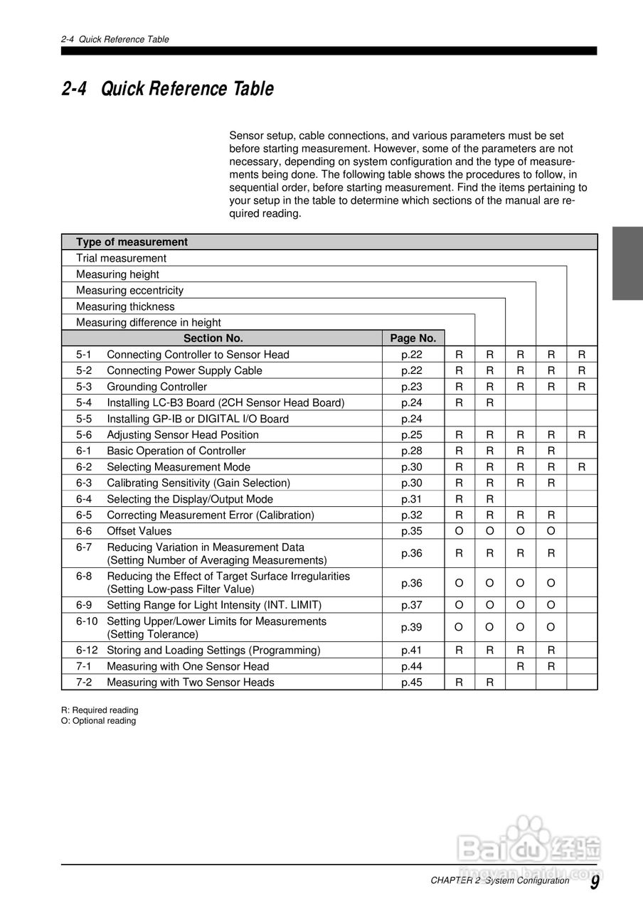 基恩士LC 系列類比感測器控制器说明书:[2]