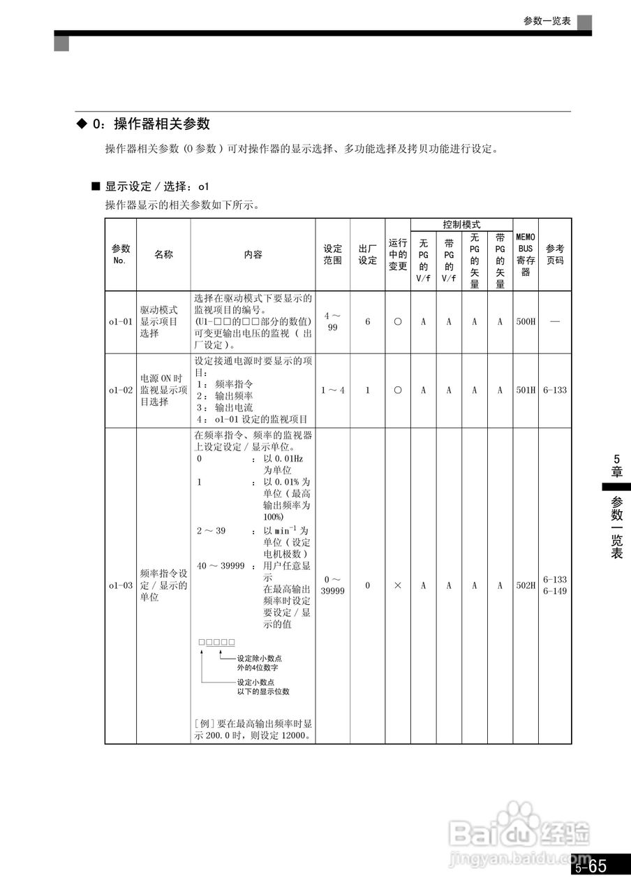 安川CIMR-F7B4300变频器使用说明书:[18]